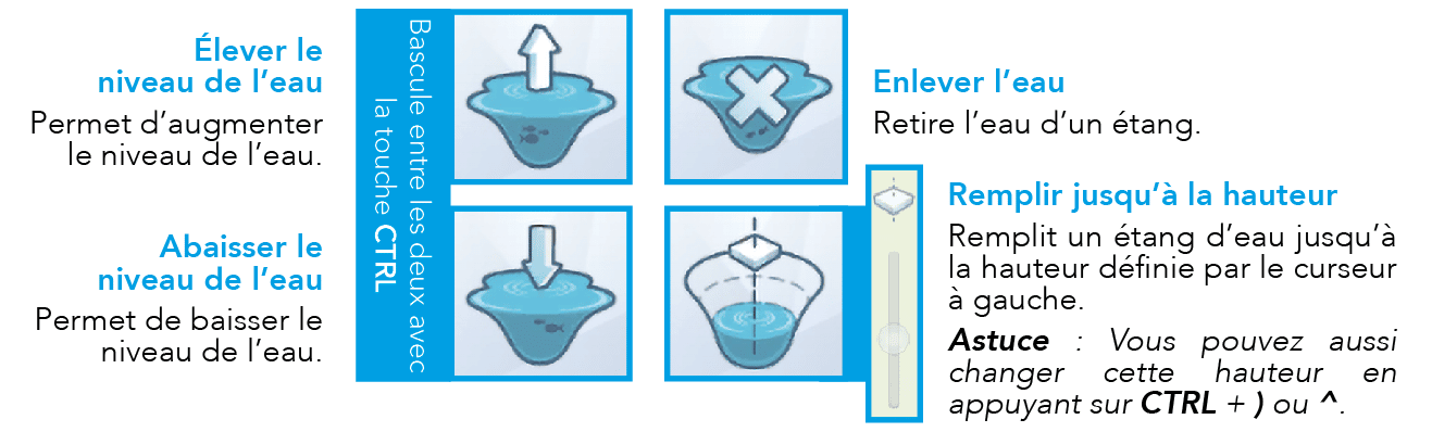 Les outils Eau des Sims 4 permettent de créer des étangs très simplement