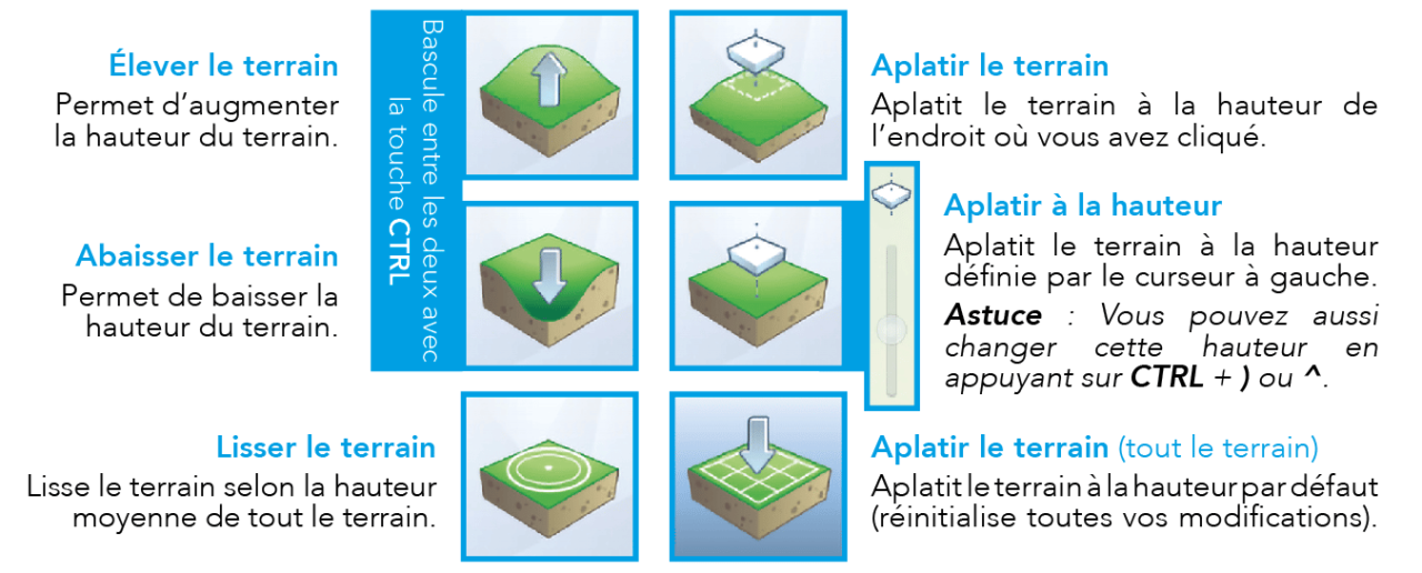 Les Sims 4 met à disposition plusieurs outils de modelage du terrain