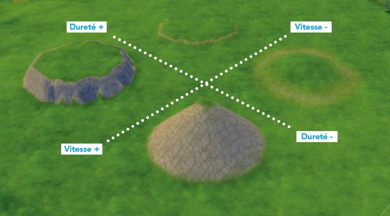 La vitesse et dureté de la brosse sont deux paramètres important à régler quand vous modelez le terrain dans Les Sims 4